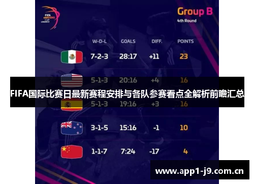 FIFA国际比赛日最新赛程安排与各队参赛看点全解析前瞻汇总