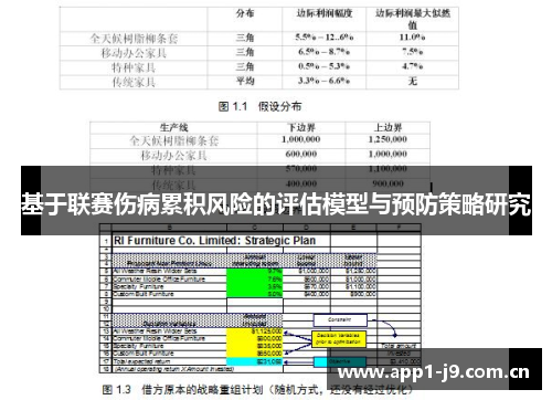 基于联赛伤病累积风险的评估模型与预防策略研究 基于联赛伤病累积风险的评估模型与预防策略研究